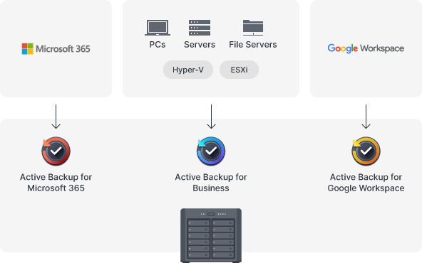 consolidate_backups